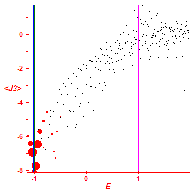 Peres lattice <J3>